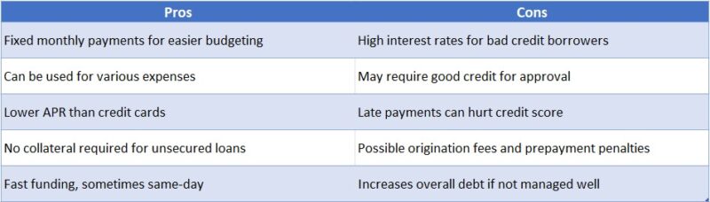 $10 000 personal loan