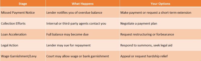 Loan Recovery Process Explained