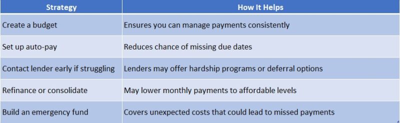 How to Avoid Loan Defaults
