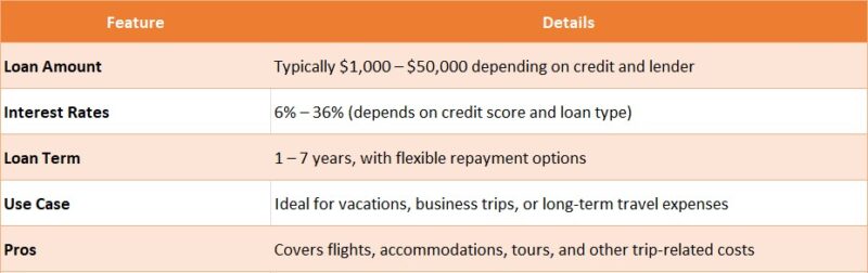 Personal Loans for Travel Expenses