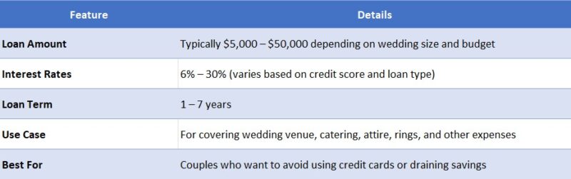 Personal Loans for Wedding Costs