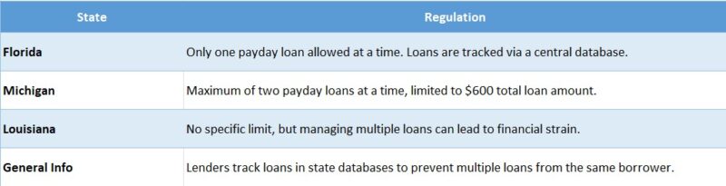 Instant Cash Loans Without Collateral