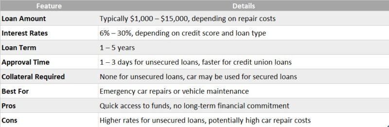 Personal Loans for Small Business Owners