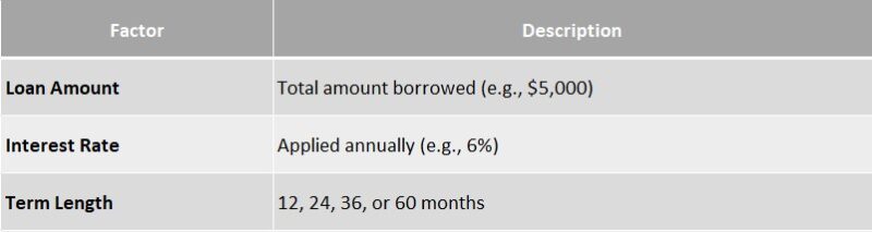 Monthly Loan Installment Calculator