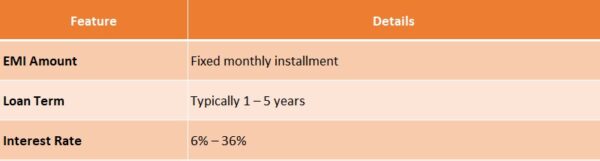 Personal Loan EMI Breakdown