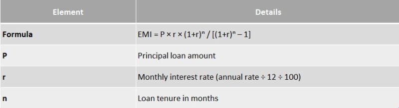 EMI Calculation Formula Explained