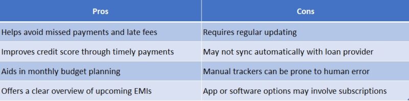 EMI Payment Due Date Tracker