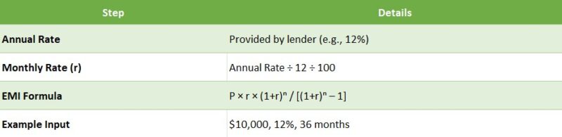 EMI Interest Rate Calculation Guide