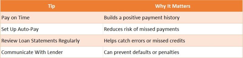 Loan Repayment History Tips