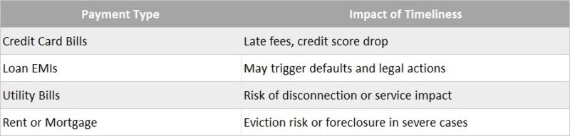 Importance of Timely Bill Payments